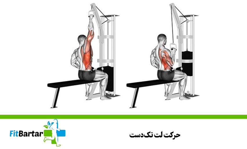 حرکت لت تکدست (Single Arm Lat Pulldown)