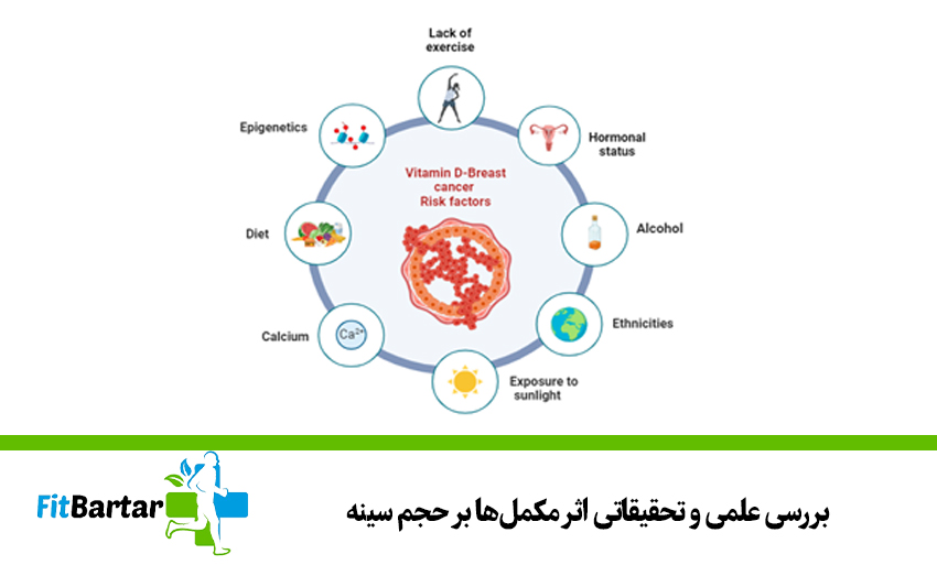 بررسی علمی و تحقیقاتی اثر مکملها بر حجم سینه