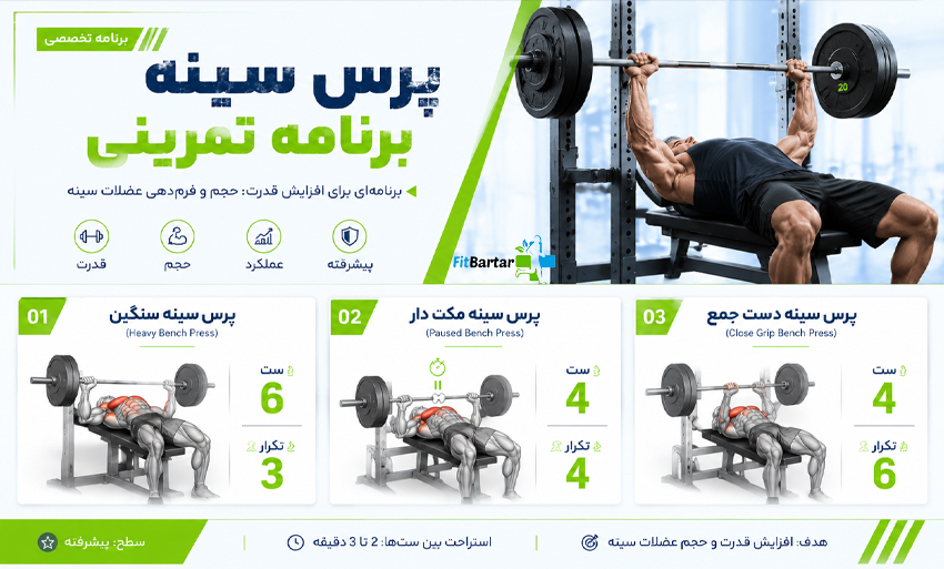 برنامه تمرینی افزایش قدرت پرس سینه