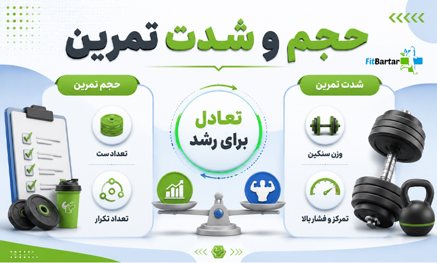 اهمیت حجم تمرینی و شدت تمرین